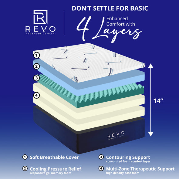 Revo 14-Inch Gel Memory Foam Mattress